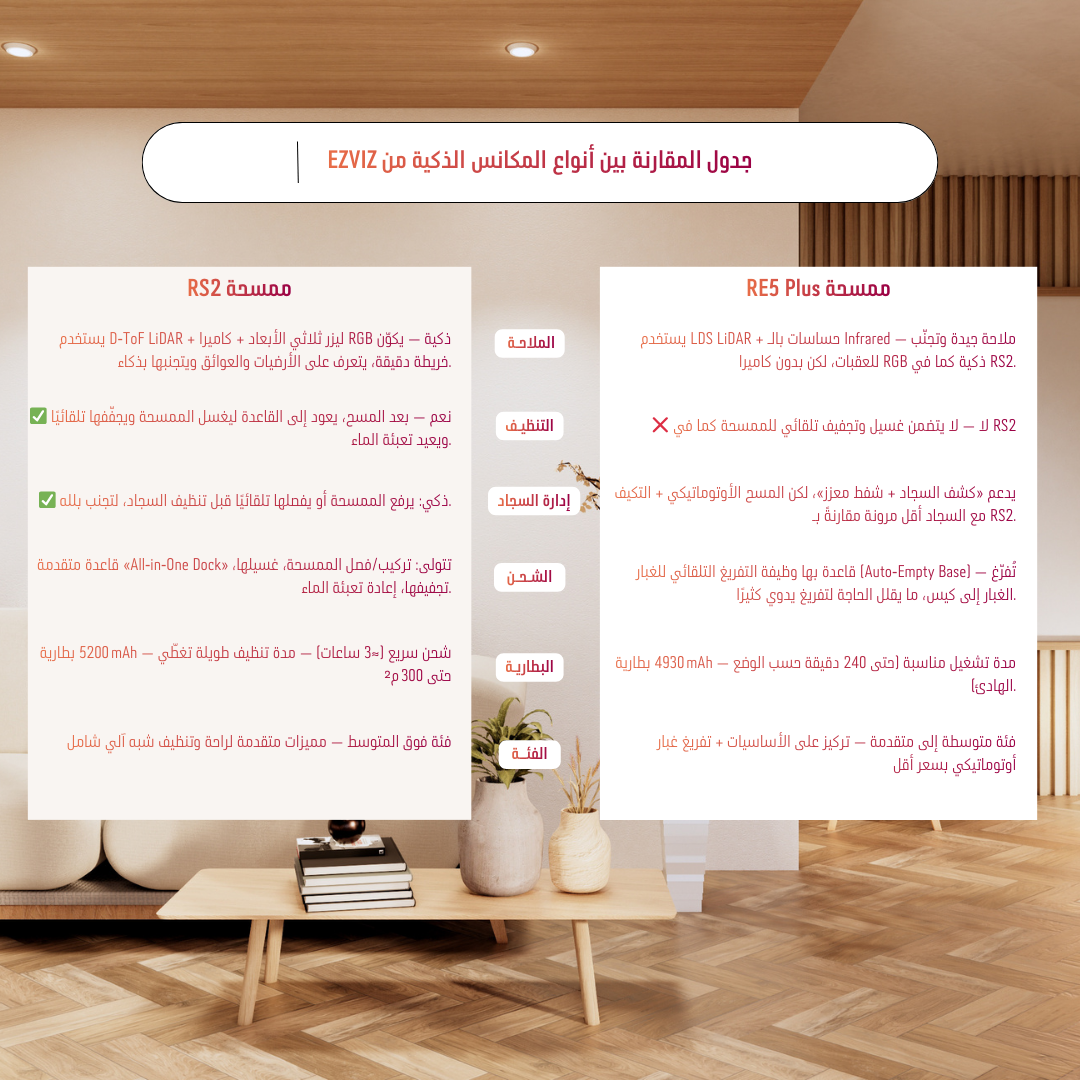 مكنسة كهربائية وممسحة روبورت ذكية | EZVIZ RS2